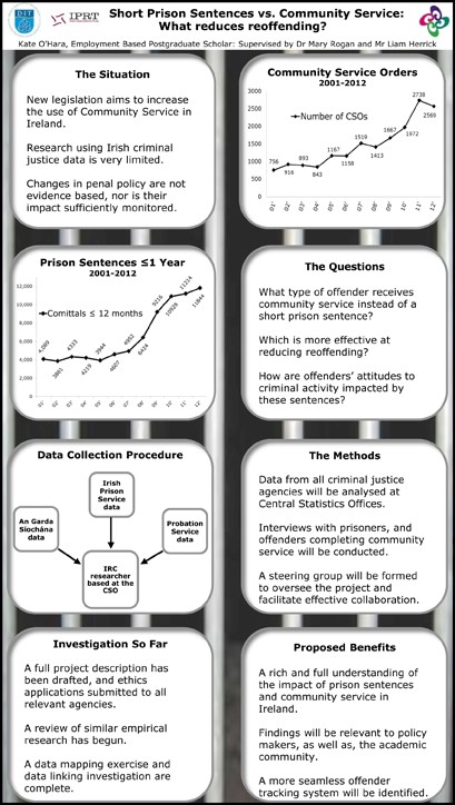 Kate O'Hara IRC Poster 2013